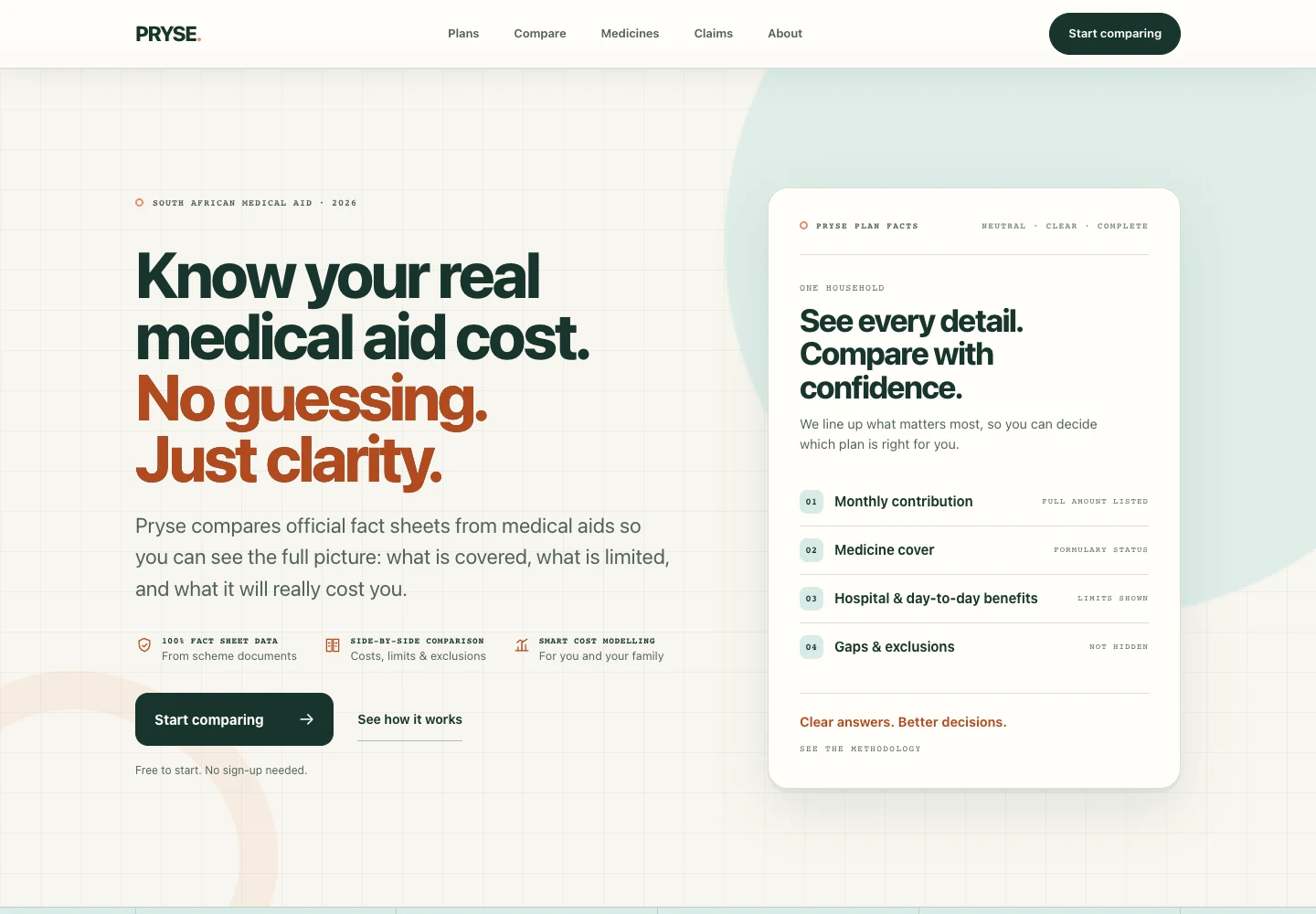 Pryse medical aid plan comparison interface